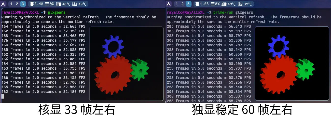 在外接屏上分别用核显和独显跑 glxgears 的结果